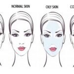 Which Skin Type Are You? Top 4 most popular skin types