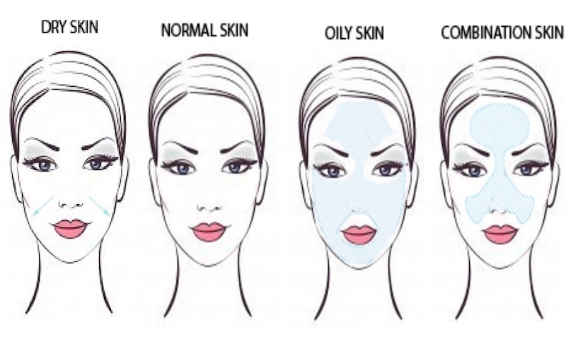 Which Skin Type Are You? Top 4 most popular skin types