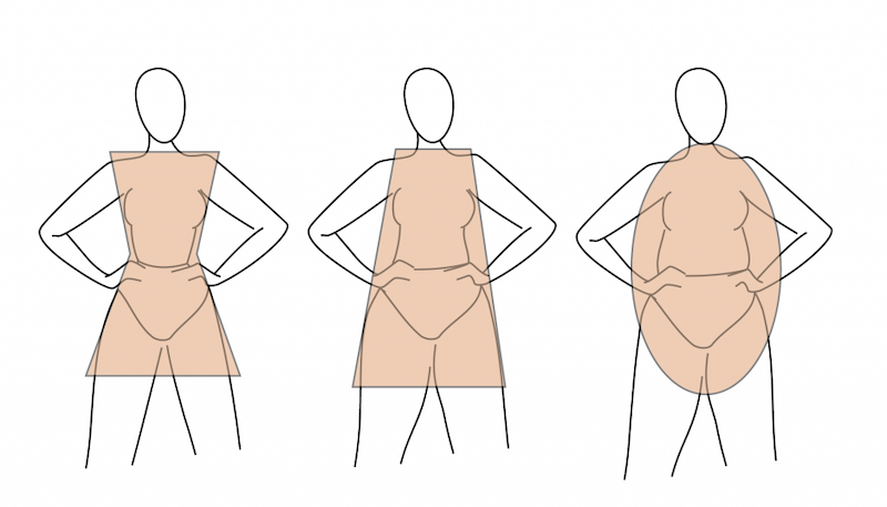 How to determine your body shape