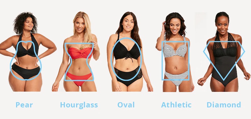 How to choose a bikini to each body shape