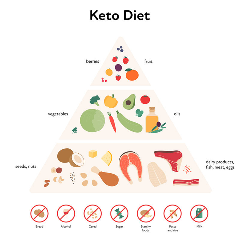 Detailed instructions on the Keto menu for beginners