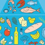 The Mediterranean Diet Pyramid: The Secret to Health and Beauty