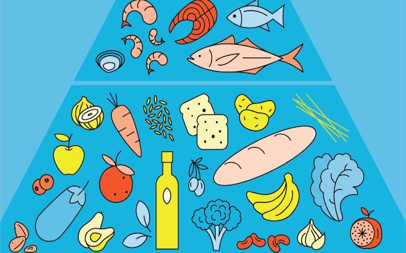 The Mediterranean Diet Pyramid: The Secret to Health and Beauty