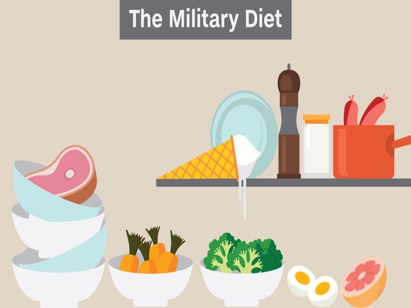 Disadvantages of Military Diet