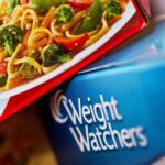 What is Weight Watchers? Compare Weight Watchers (WW) vs Keto