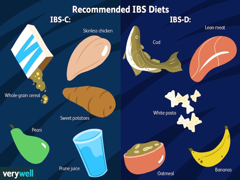 How to self-care for Irritable Bowel Syndrome (IBS)?